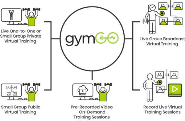 building-the-online-training-platform-on-aws-gymgo